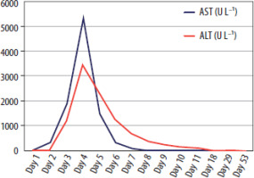 https://www.ait-journal.com/f/fulltexts/218164/AIT-58-218164-g002_min.jpg