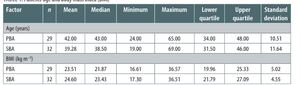 Figure from article: Is general anesthesia...