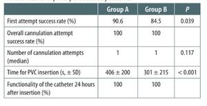 Figure from article: Ultrasound-assisted...