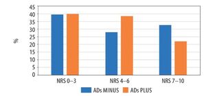 Figure from article: Effectiveness of...
