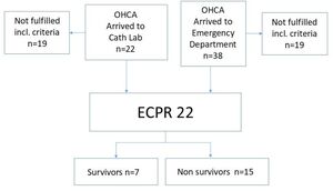 Figure from article: Establishing a new ECPR...