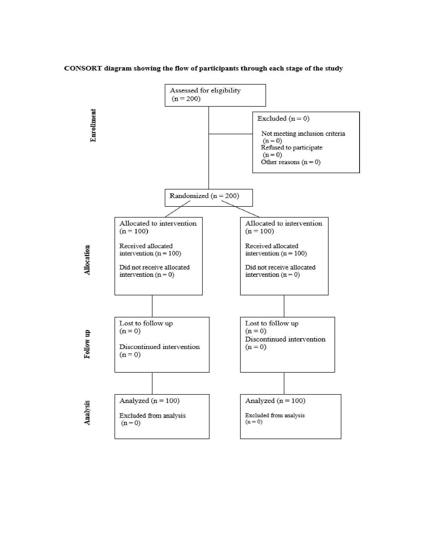 Figure from article: Effect of paratracheal...