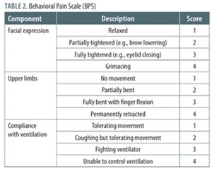 Figure from article: Objective monitoring of...