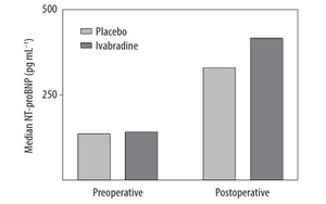 Figure from article: Association between...