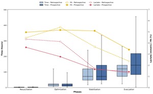 Figure from article: The ROSE framework for...