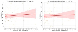Figure from article: The fluid paradox:...