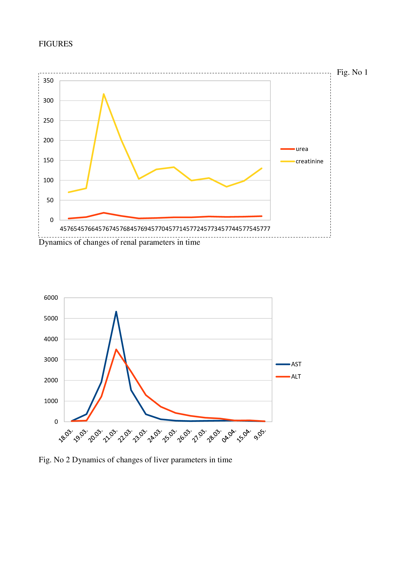 Figure from article: Severe methemoglobinemia...