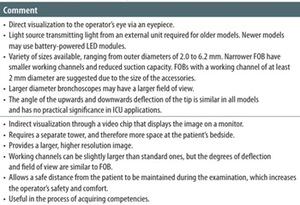 Figure from article: Flexible bronchoscopy in...