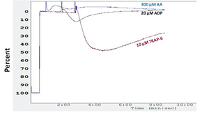 Figure from article: Emergency surgery and...