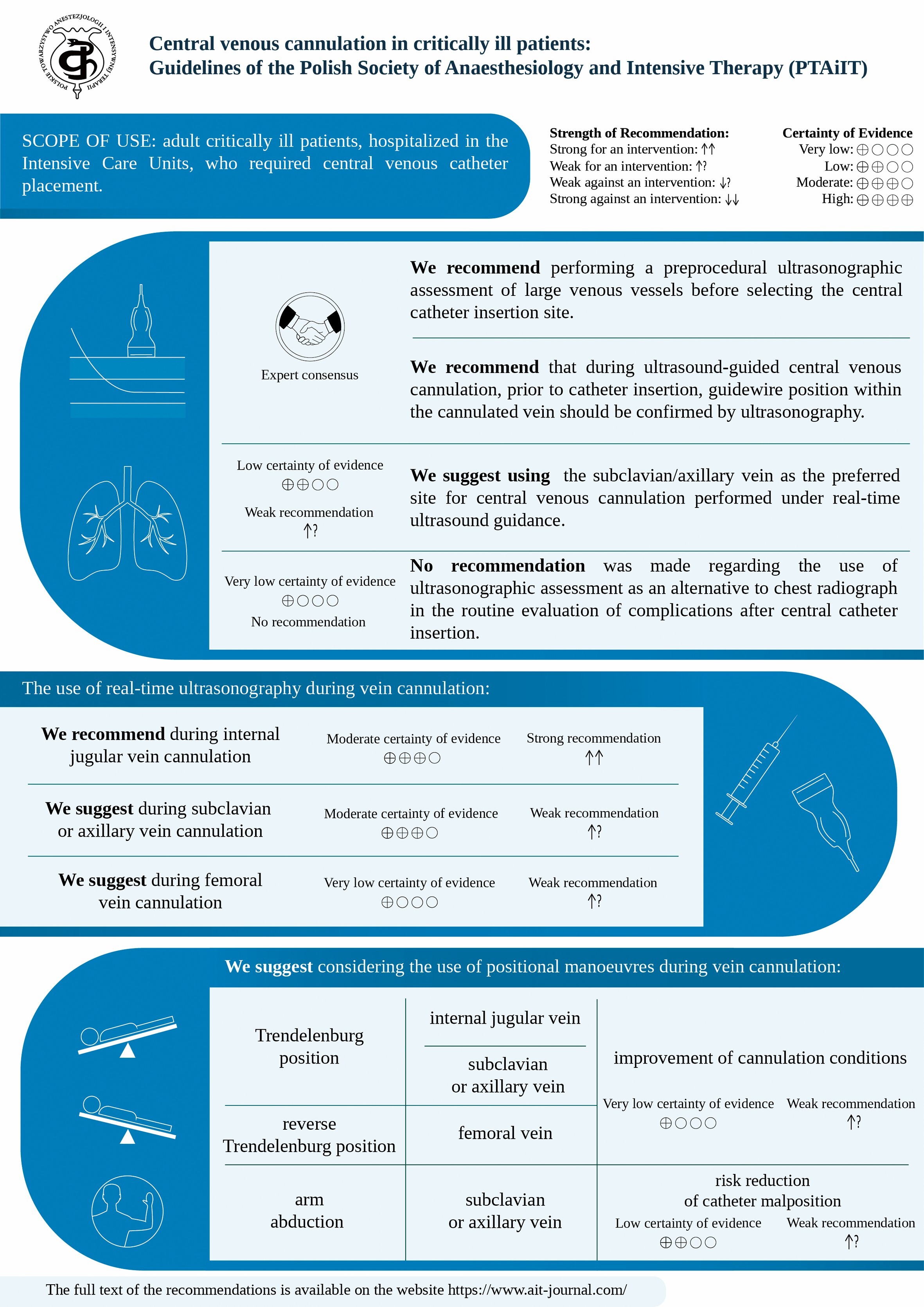 Figure from article: Central venous cannulation...