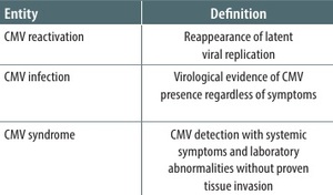Figure from article: CMV and HHV-6 reactivation...