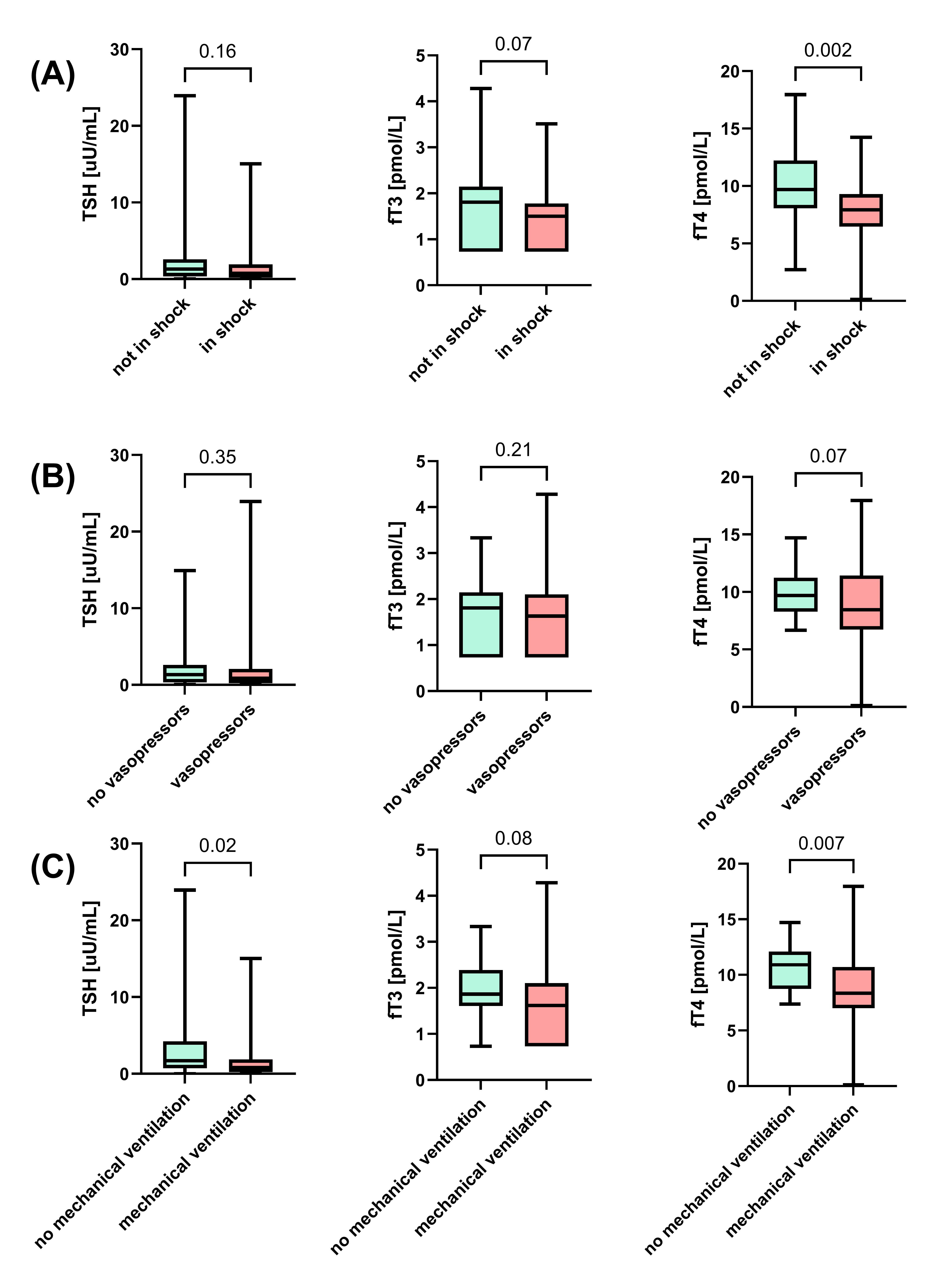 Figure from article: Disrupted thyroid hormone...