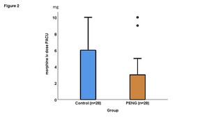 Figure from article: Pericapsular nerve group...